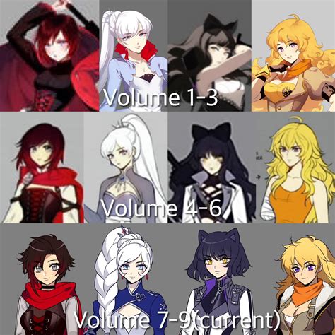 rwby vol 10